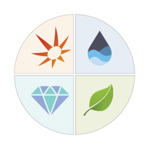 Elemental Management News Logo